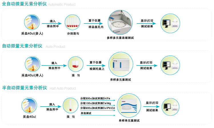 樱桃视频在线播放操作步骤