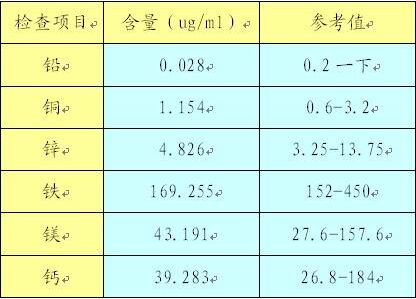 樱桃视频在线播放厂家谈微量元素检测的参考值