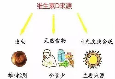 全自动樱桃视频在线播放厂家介绍儿童缺少维生素D该怎么办 全自动樱桃视频在线播放厂家介绍儿童缺少维生素D该怎么办